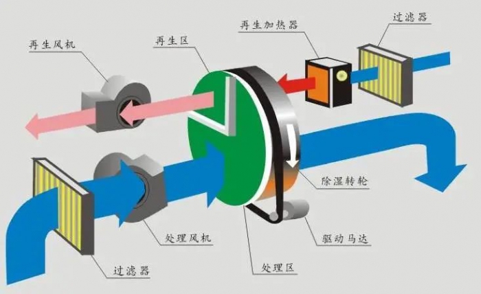 車間揚塵怎么處理？超聲波噴霧除塵加濕機