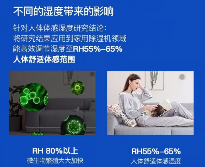 鋰電池生產(chǎn)車間需要一個除濕器嗎？