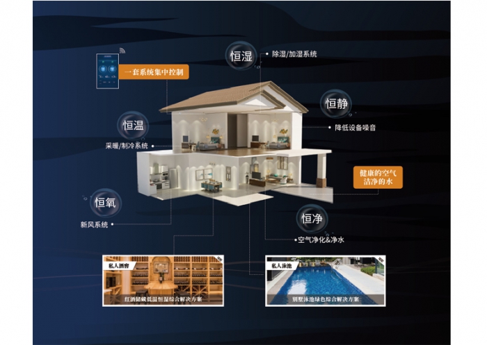 酒窖除濕機，地下酒窖防潮除濕機