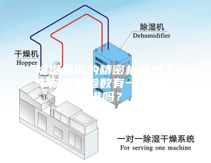 恒溫恒濕的精密機械加工車間環(huán)境參數(shù)有一般性標(biāo)準(zhǔn)嗎？