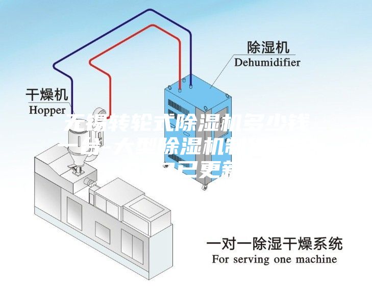 無錫轉(zhuǎn)輪式除濕機(jī)多少錢一臺-大型除濕機(jī)制造商(2023已更新)
