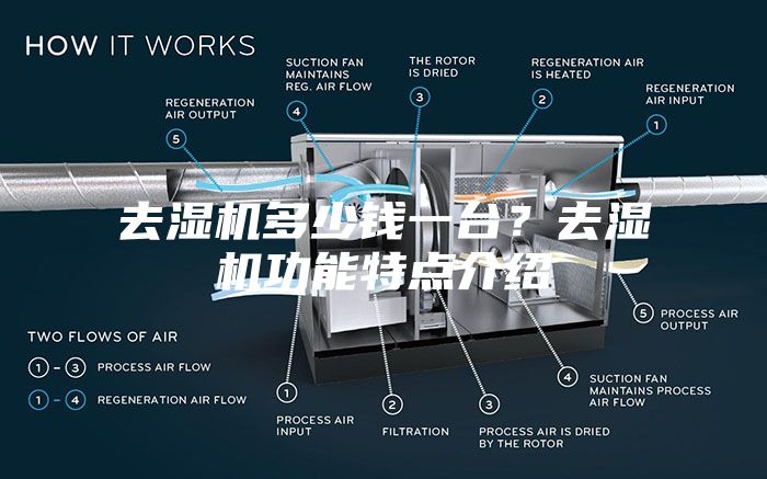去濕機多少錢一臺？去濕機功能特點介紹