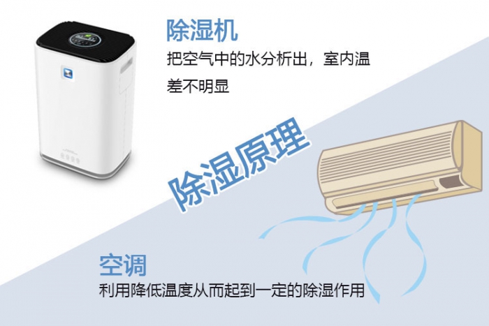 小型加濕器，創(chuàng)新因需而變