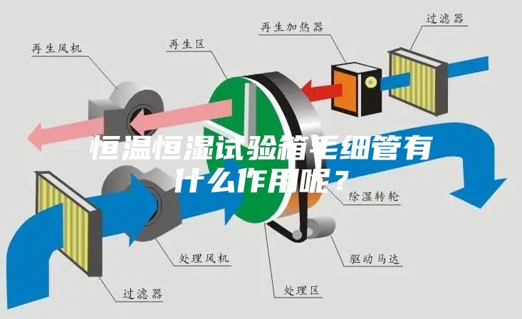 恒溫恒濕試驗箱毛細(xì)管有什么作用呢？