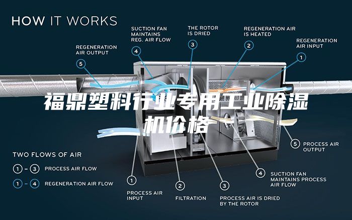 福鼎塑料行業(yè)專用工業(yè)除濕機(jī)價(jià)格