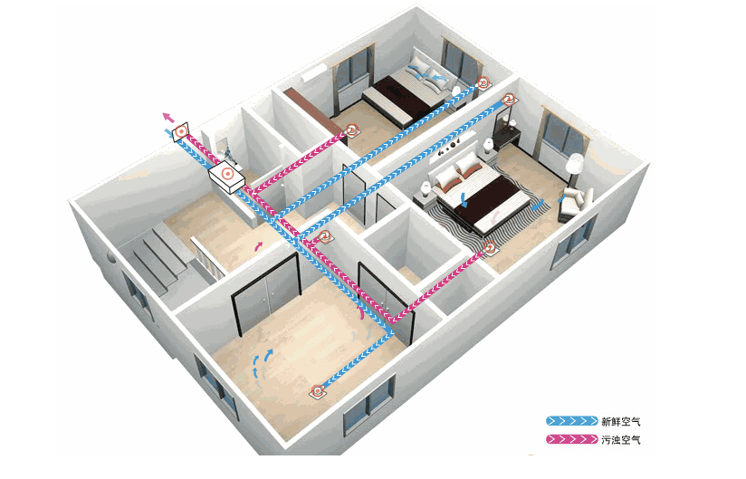 新風系統(tǒng)應該如何選擇？