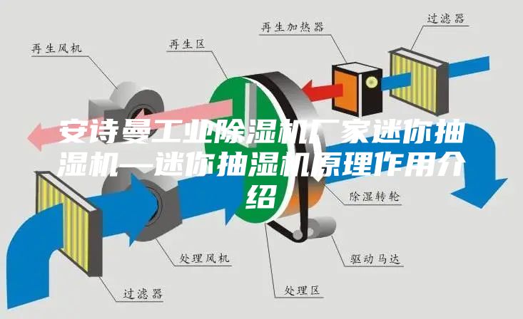 安詩(shī)曼工業(yè)除濕機(jī)廠家迷你抽濕機(jī)—迷你抽濕機(jī)原理作用介紹