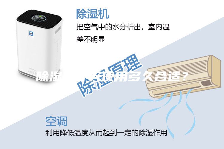 除濕機(jī)一天使用多久合適？