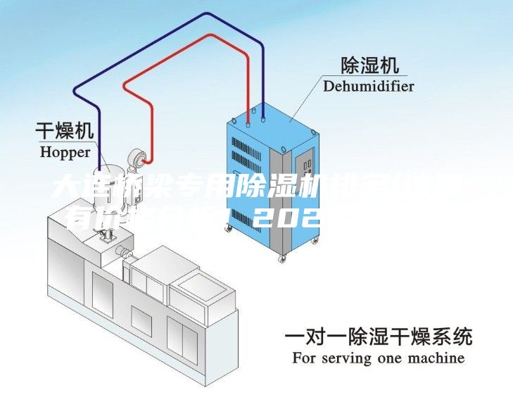 大連橋梁專用除濕機(jī)排名(這里有價格分析！2023已更新)