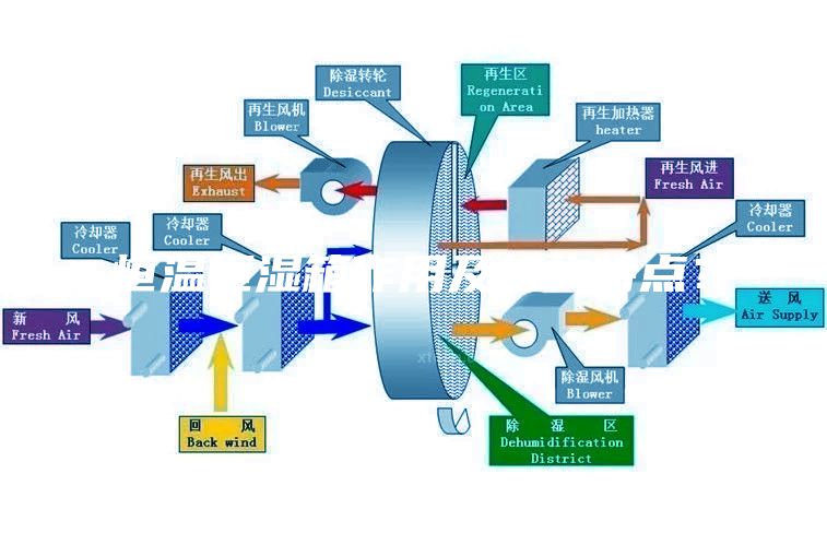 恒溫恒濕箱作用及結(jié)構(gòu)特點(diǎn)？