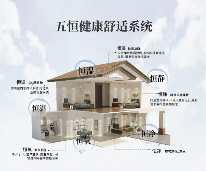 哪些工業(yè)環(huán)境需要除濕機？