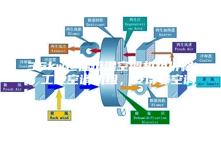 35kw恒溫恒濕空調(diào)機組價格，工業(yè)空調(diào)機組，安詩曼空調(diào)