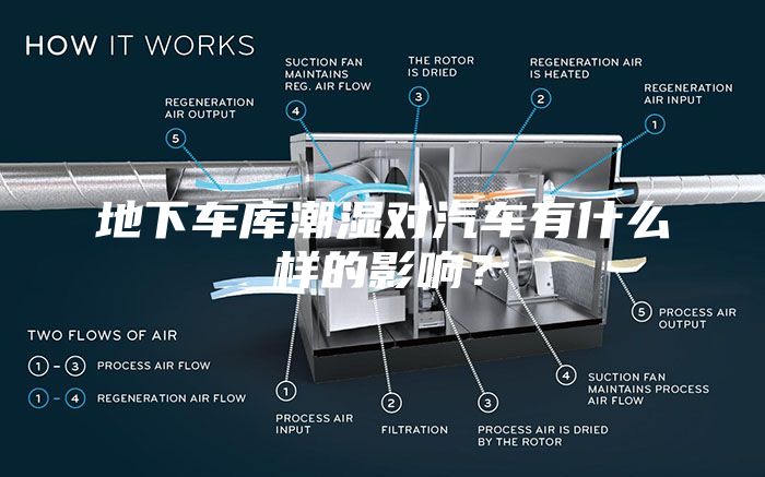 地下車庫潮濕對汽車有什么樣的影響？