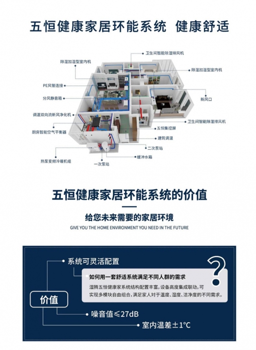 轉(zhuǎn)輪除濕機(jī)發(fā)展空間大，這幾項技術(shù)不可少