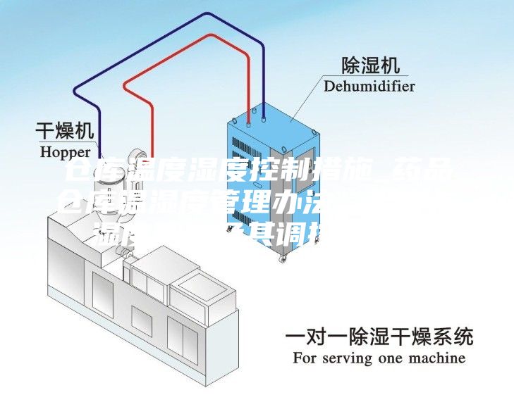 倉庫溫度濕度控制措施_藥品倉庫溫濕度管理辦法，溫度與濕度測量及其調(diào)控措施...