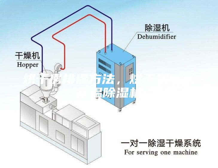 烘干房排濕方法，烘干房用耐高溫除濕機(jī)