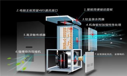 工廠加濕器，工業(yè)廠房自動加濕必不可少
