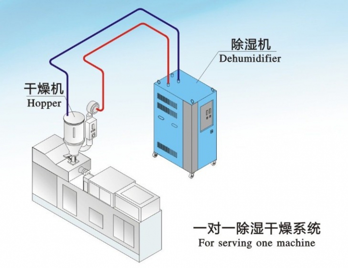 夏季裝修潮氣重，室內(nèi)除濕機(jī)通風(fēng)是關(guān)鍵